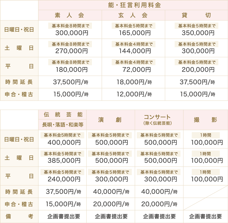 利用料金表